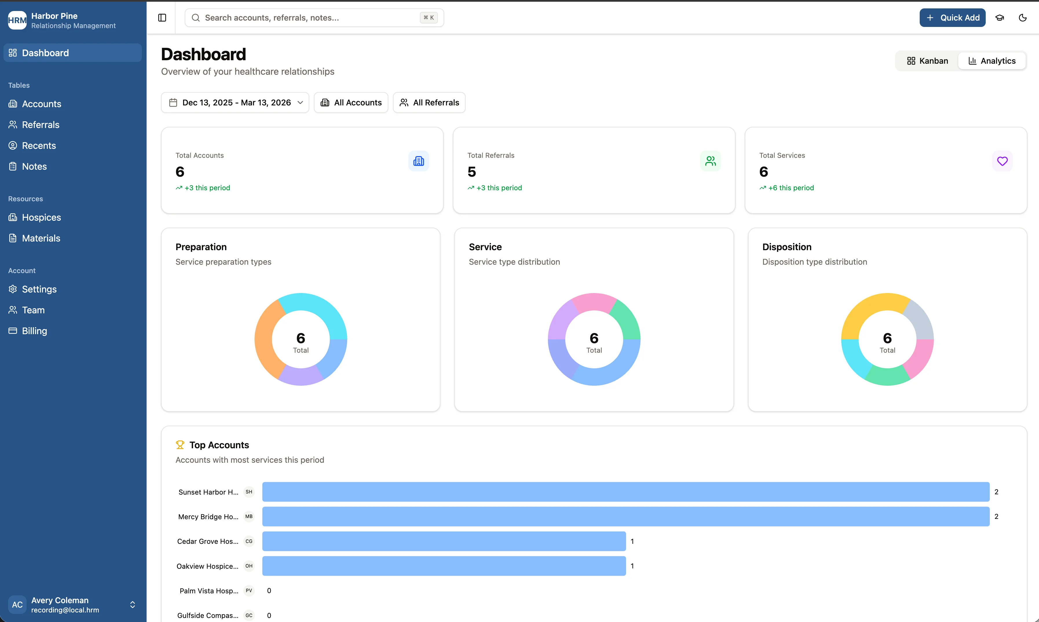Dashboard with referral trends chart, monthly metrics, and top referring accounts